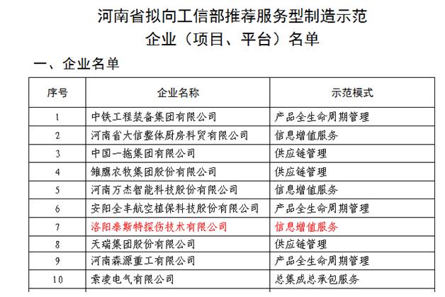 泰斯特列入工信廳服務型制造示范企業名單