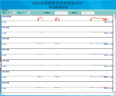 便攜型鋼絲繩探傷儀檢測(cè)報(bào)告探傷數(shù)據(jù)曲線(xiàn)