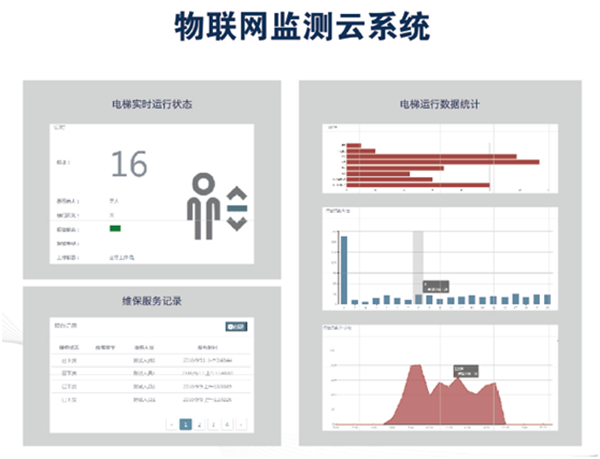 電梯物聯網監測云系統