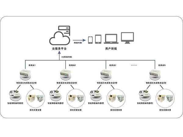 泰斯特塔機專用鋼絲繩物聯監測系統的作用和優勢