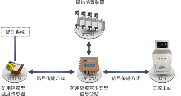 系統拓撲圖